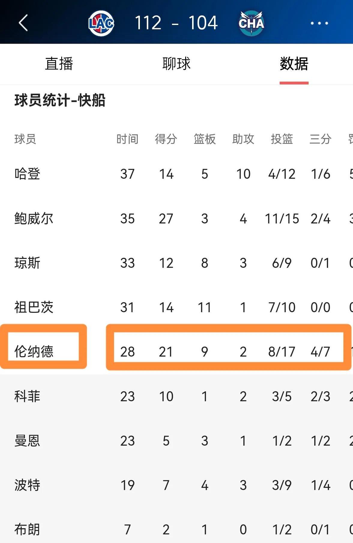 猛龙胜热火！伦纳德砍下+数据的简单介绍